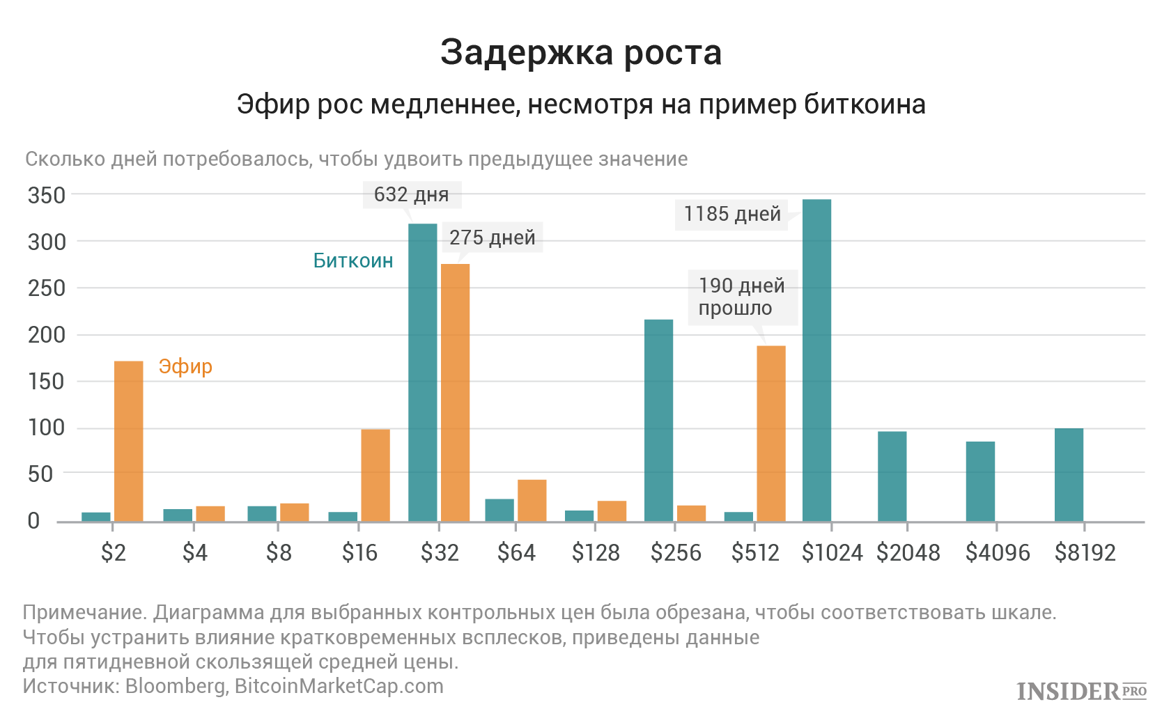 Как Биткоин перетягивает все одеяло на себя